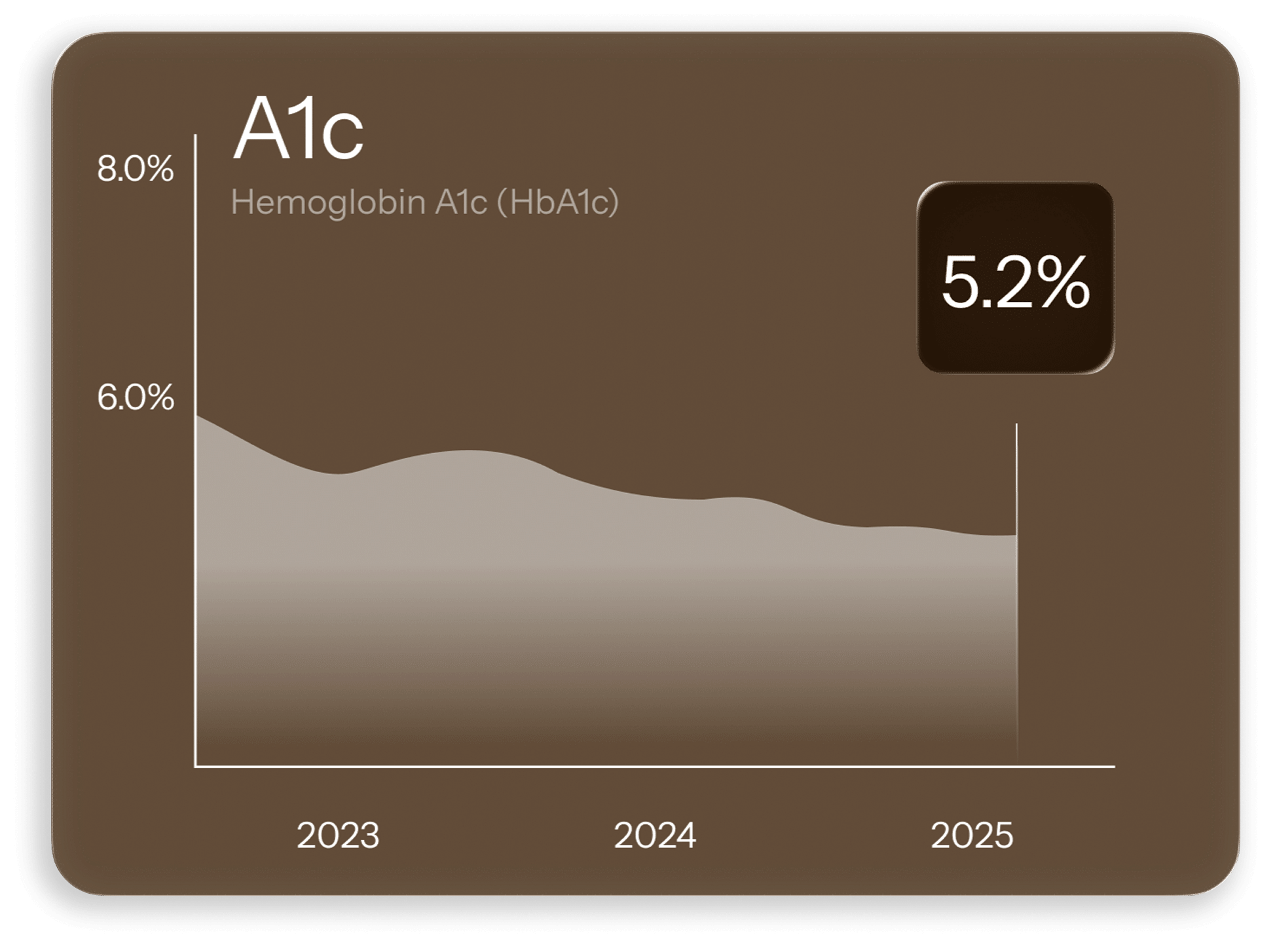 a1c-new